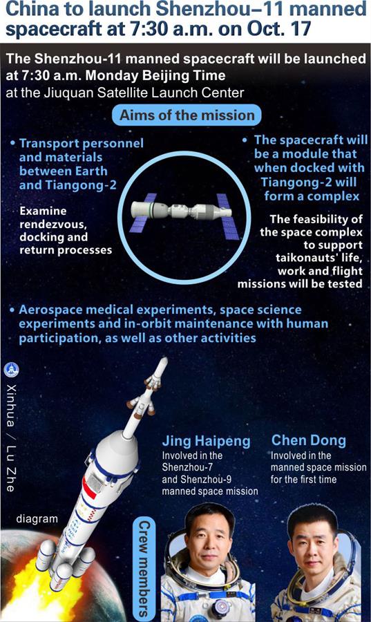 [GRAPHICS]CHINA-SCIENCE-SHENZHOU-11-LAUNCH(CN)