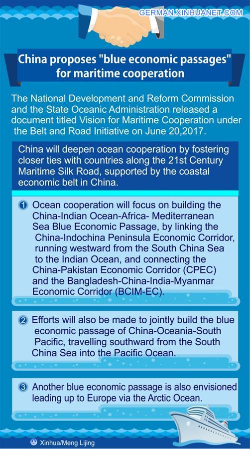 [GRAPHICS]CHINA-MARITIME COOPERATION UNDER THE BELT AND ROAD INITIATIVE