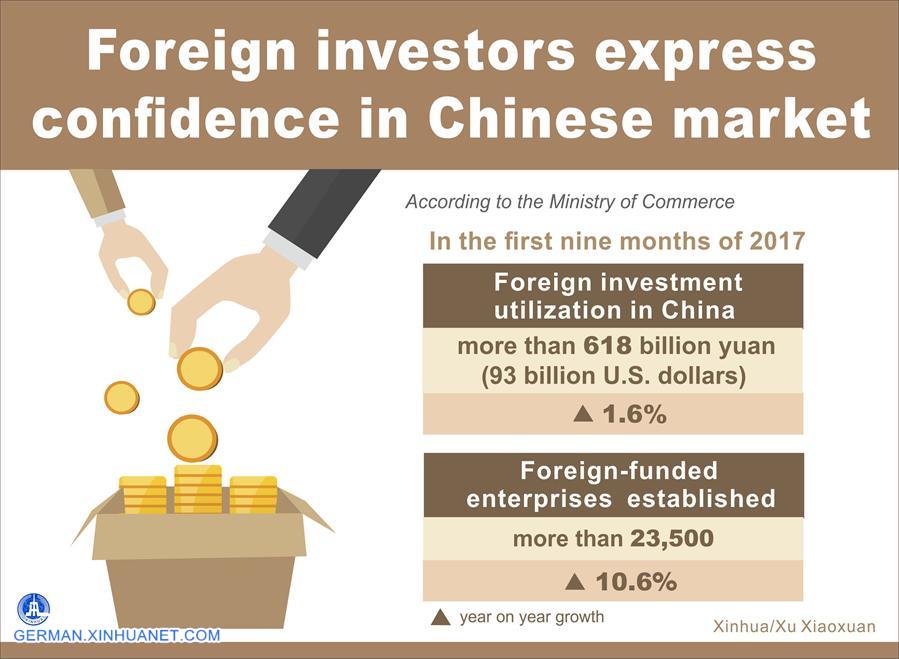[GRAPHICS]CHINESE MARKET-FOREIGN INVESTORS-CONFIDENCE