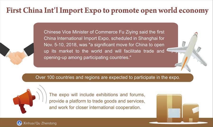 [GRAPHICS]CHINA-ECONOMY-FIRST CHINA INTERNATIONAL IMPORT EXPO