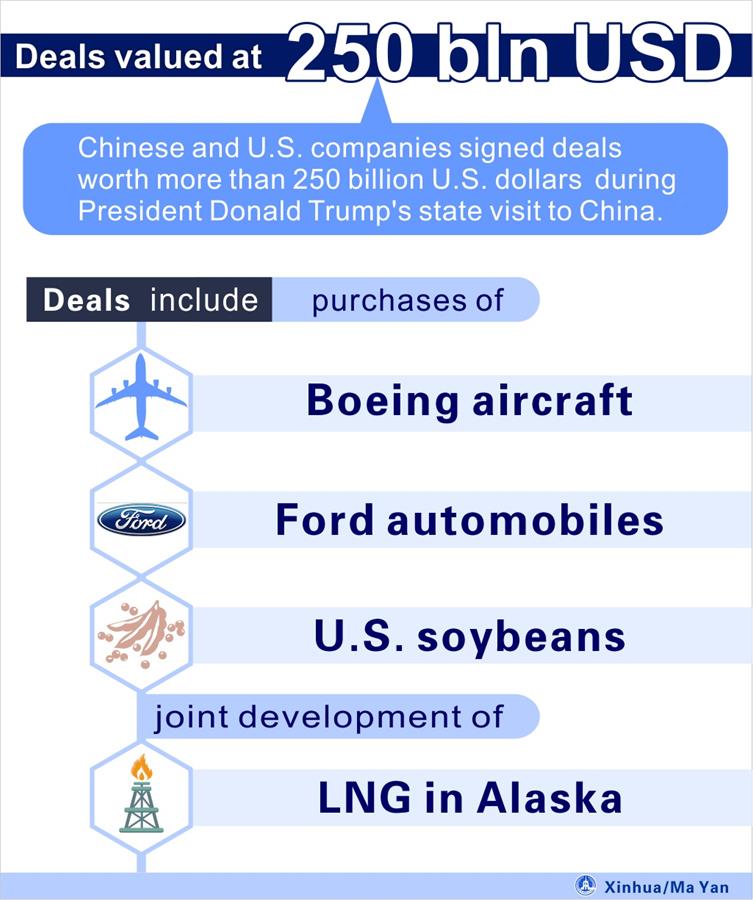 [GRAPHICS]CHINA-US-BUSINESS DEALS