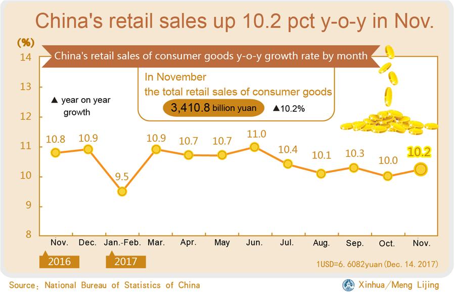 [GRAPHICS]CHINA-RETAIL SALES-GROWTH