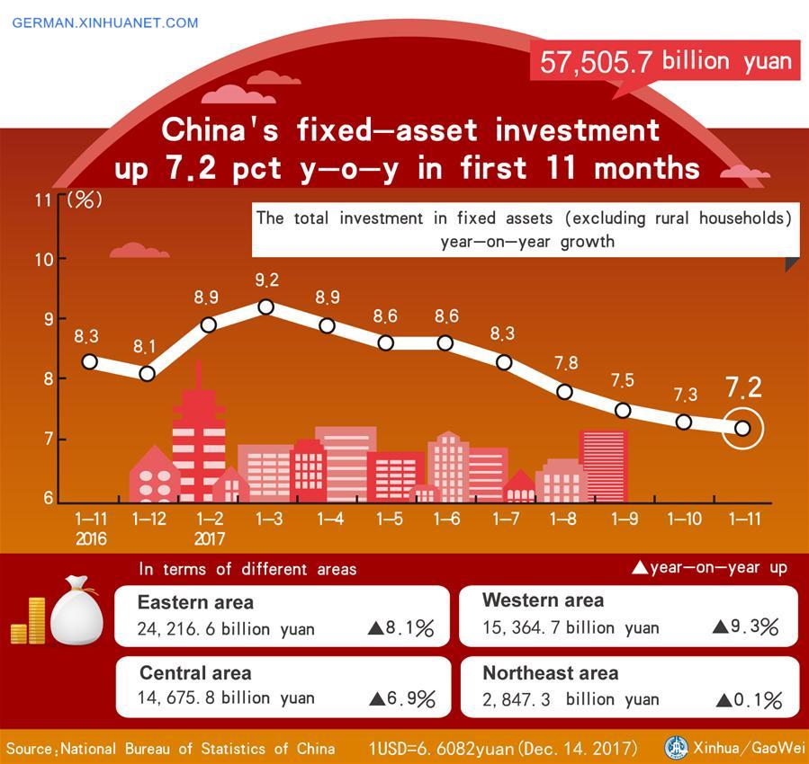 [GRAPHICS]CHINA-FIXED-ASSET INVESTMENT-GROWTH