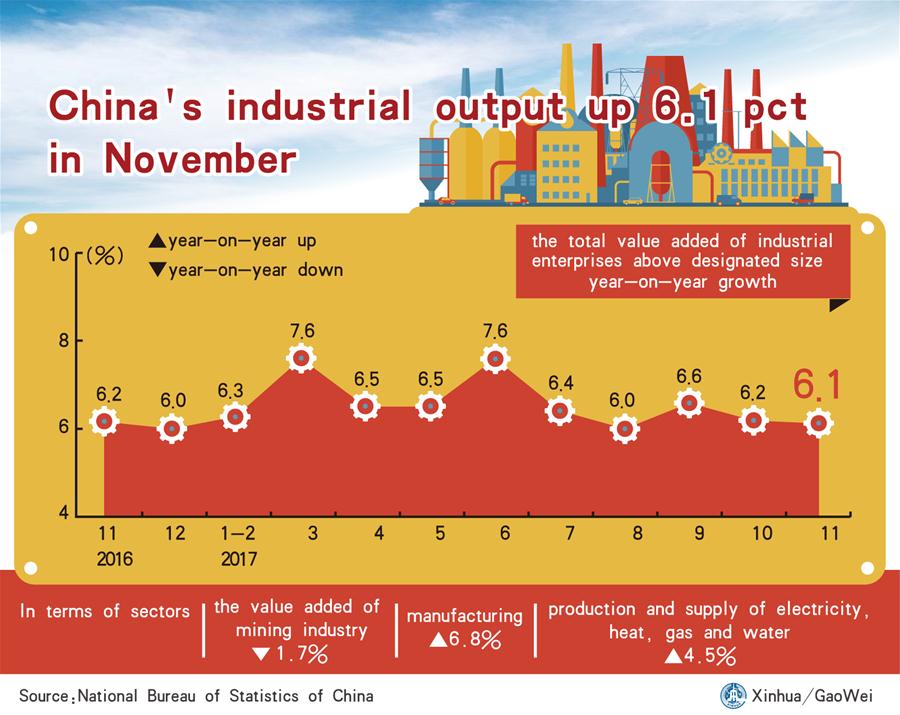 [GRAPHICS]CHINA-INDUSTRIAL OUTPUT-GROWTH