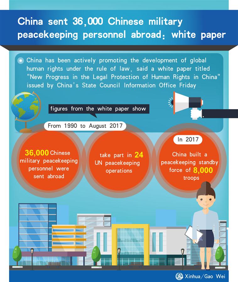 [GRAPHICS]CHINA-MILITARY PEACEKEEPING PERSONNEL ABROAD-WHITE PAPER