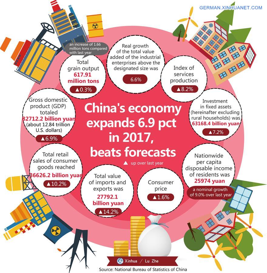 [GRAPHICS]CHINA-ECONOMY-GROWTH