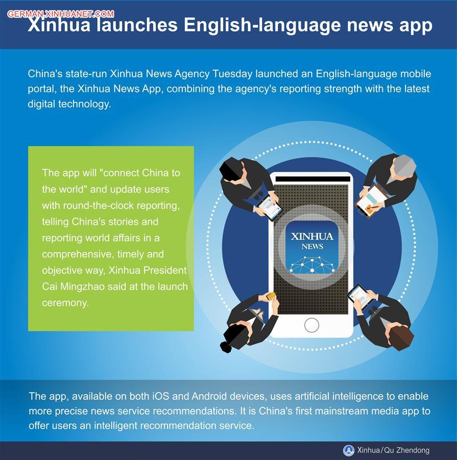 [GRAPHICS]CHINA-XINHUA ENGLISH-LANGUAGE NEWS APP-LAUNCH