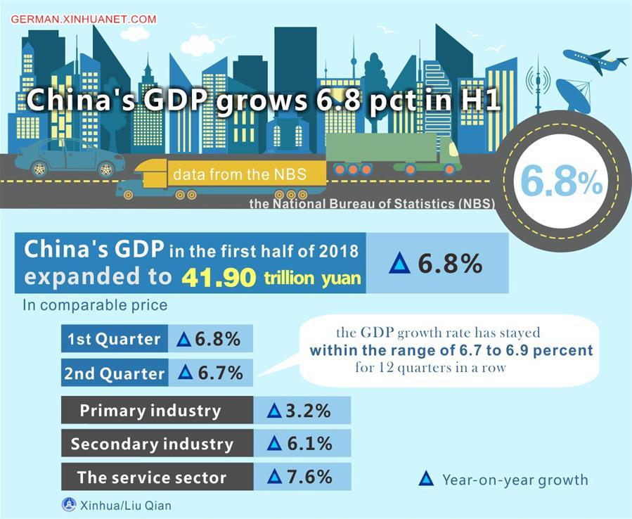 [GRAPHICS]CHINA-GDP-H1(CN)