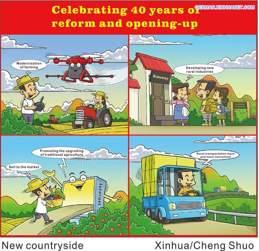 [GRAPHICS]CHINA-40 YEARS OF REFORM AND OPENING-UP-NEW COUNTRYSIDE