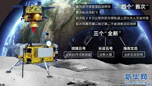 Vier erste Male und drei jüngste Neuigkeiten ermöglichen Chang’e-5 Mondboden zurückzubringen