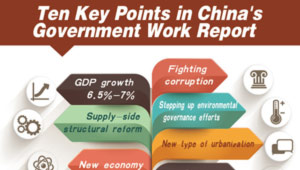 Interview: Pakistanischer Wirtschaftsvertreter – Chinas Fünfjahresplan hat der Welt viel zu bieten