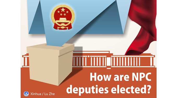 Wie werden die Vertreter des Nationalen Volkskongresses Chinas gewählt?