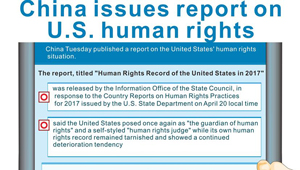 China Focus: China veröffentlicht Bericht zu Menschenrechten in USA